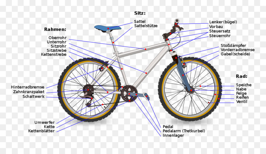 Vélo，Diagramme PNG