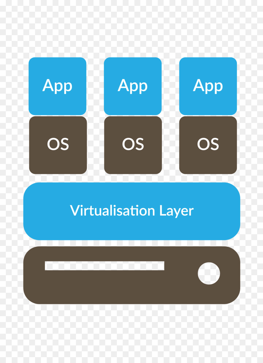 Couche De Virtualisation，Virtualisation PNG