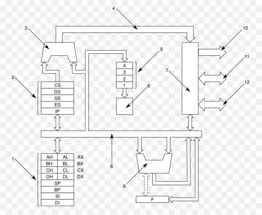 Diagramme D'architecture Informatique，Processeur PNG