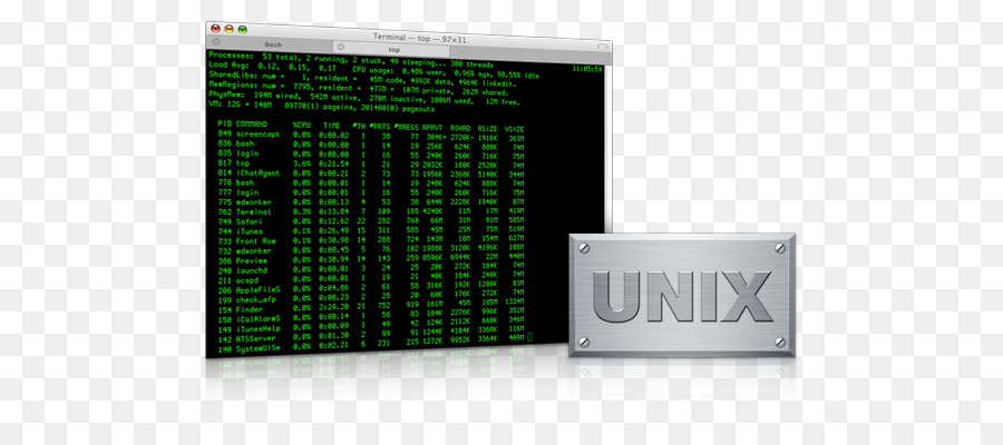 Terminal Unix，Ligne De Commande PNG