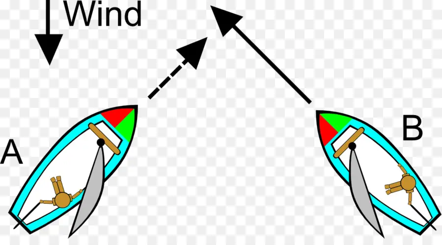 La Voile，Règles De Course à La Voile PNG