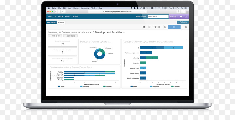 Tableau De Bord，Gestion PNG