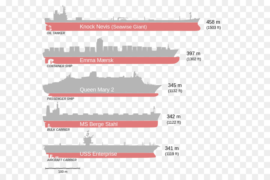 Navires，Tailles PNG