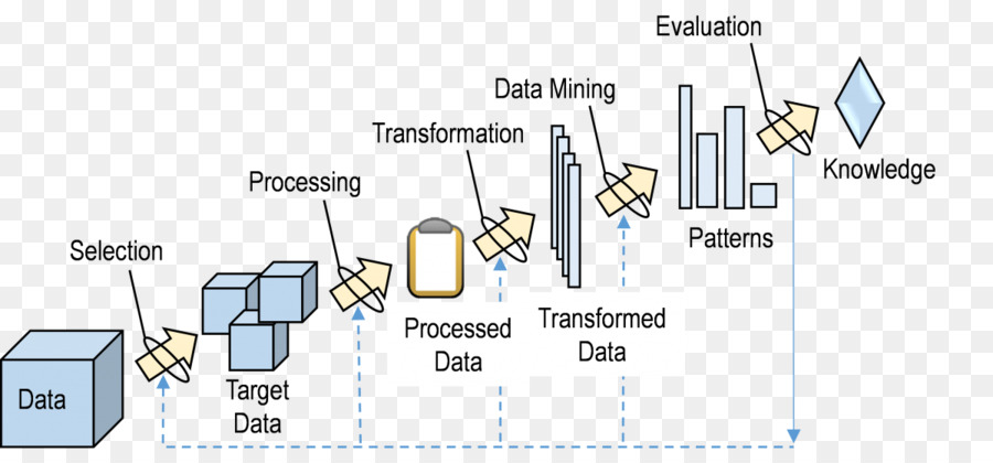 Informatique，Transformation PNG