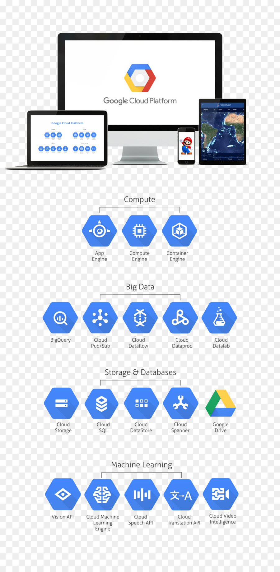 Services Google Cloud platform，Nuage PNG