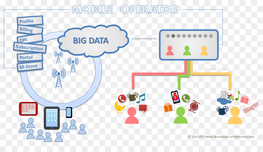 Big Data Des Opérateurs Mobiles，Mégadonnées PNG