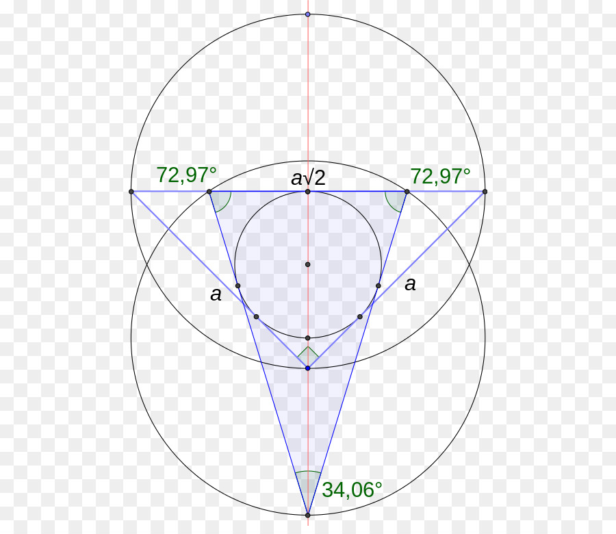 Angle，Cercle PNG