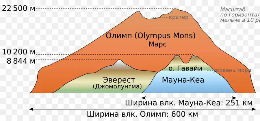 Olympe Mons，Mars PNG