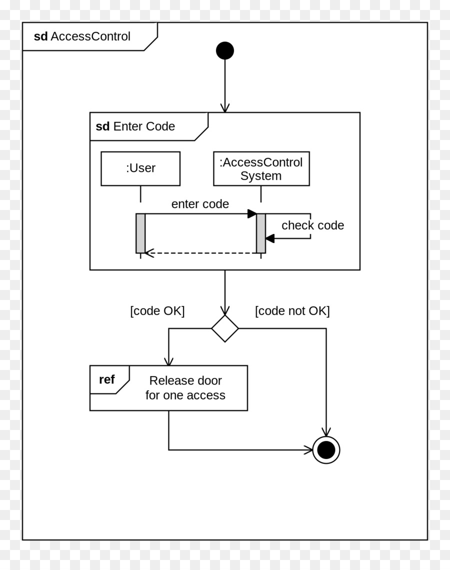 L Interaction Diagramme De Vue D Ensemble，Diagramme PNG