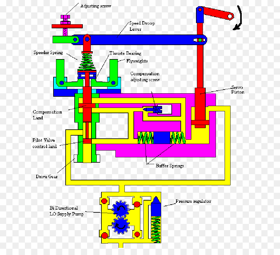 Schéma Du Système Hydraulique，Ingénierie PNG