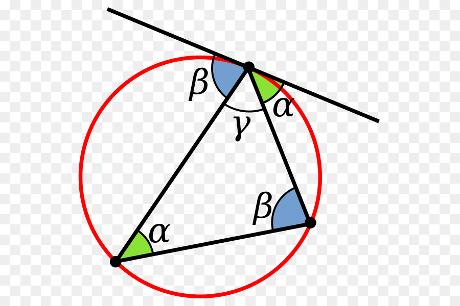 Cercle Circonscrit，Angle PNG