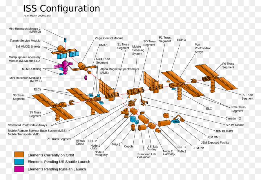 Configuration De L'iss，Espace PNG