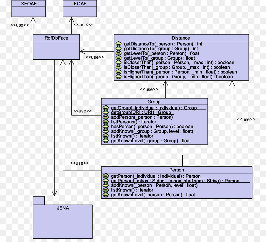 Diagramme Uml，Logiciel PNG