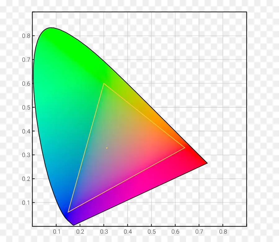 Spectre De Couleurs，Lumière PNG