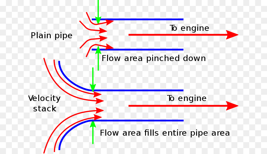 Moteur，Vitesse De La Pile PNG