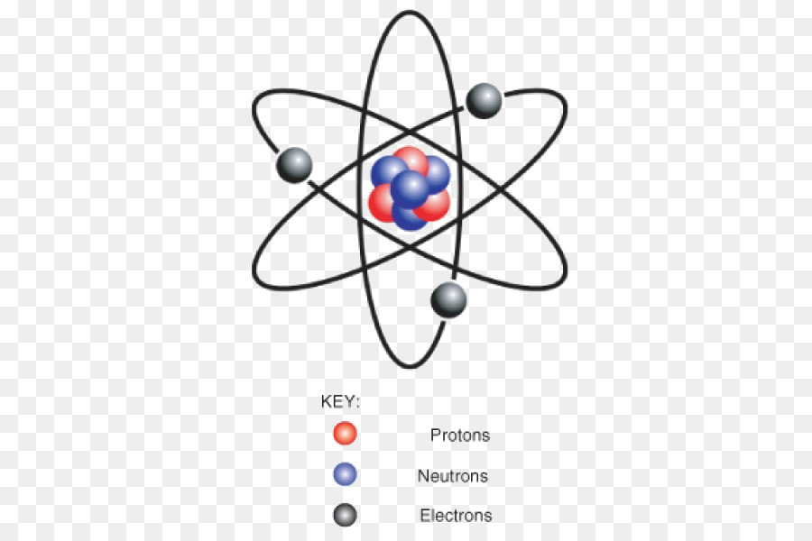 Diagramme D'atome，Protons PNG