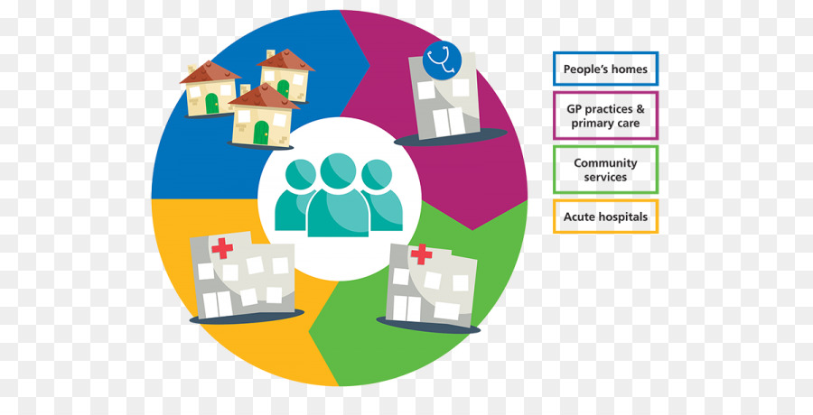 Services De Santé，Les Maisons Des Gens PNG