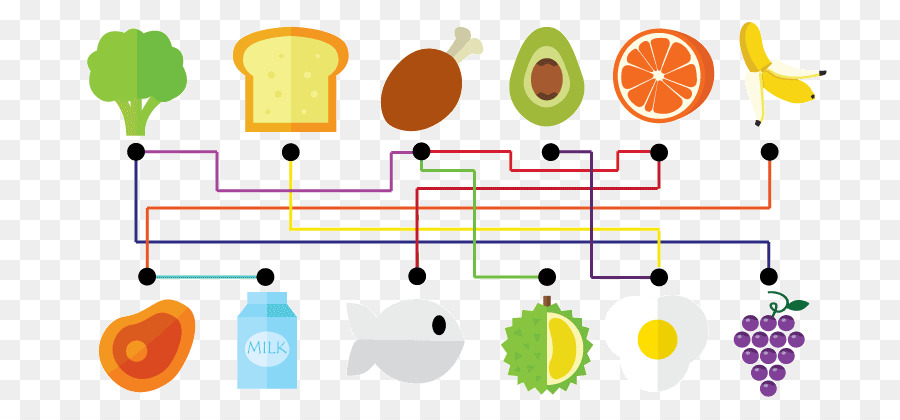 Foodpairing，La Nourriture PNG