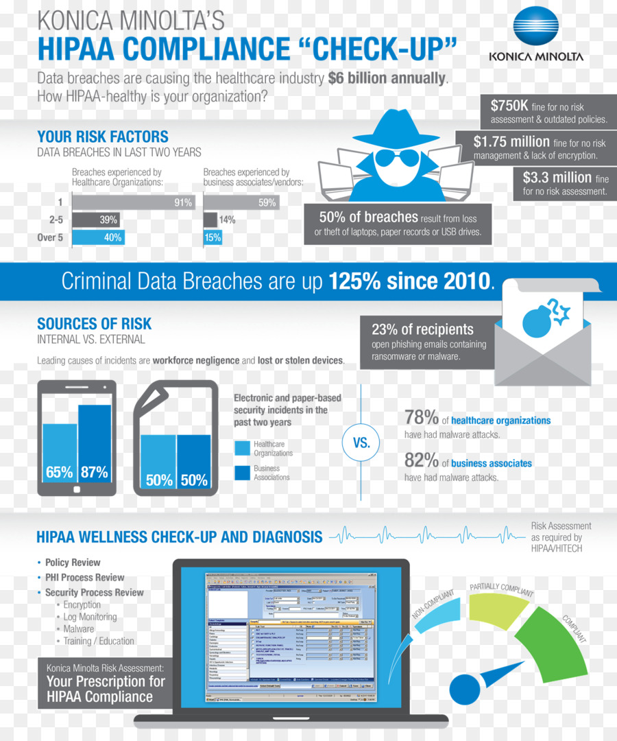 Infographie，Visuellement PNG