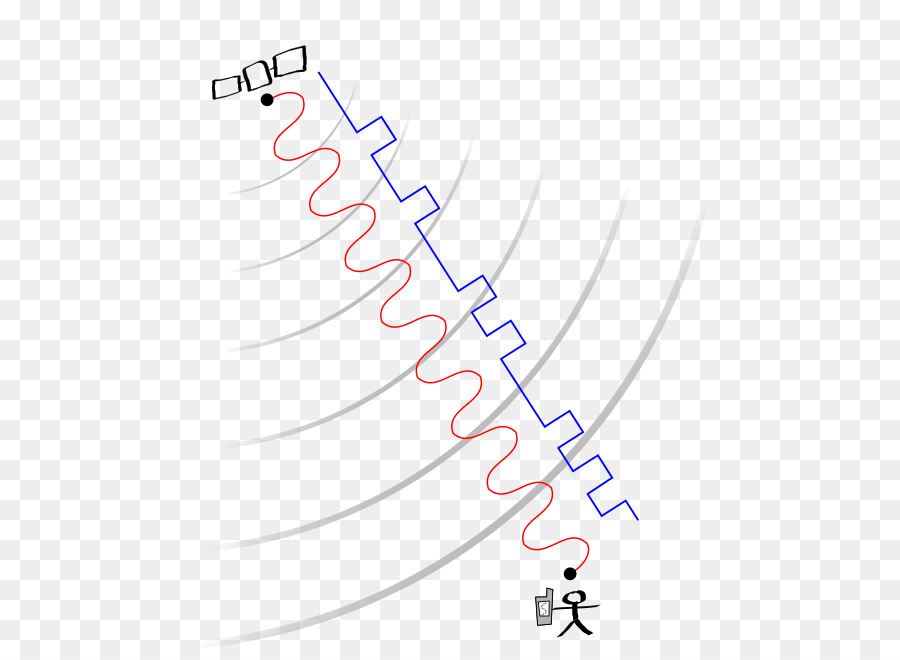 Les Signaux Gps，Système De Positionnement Global PNG