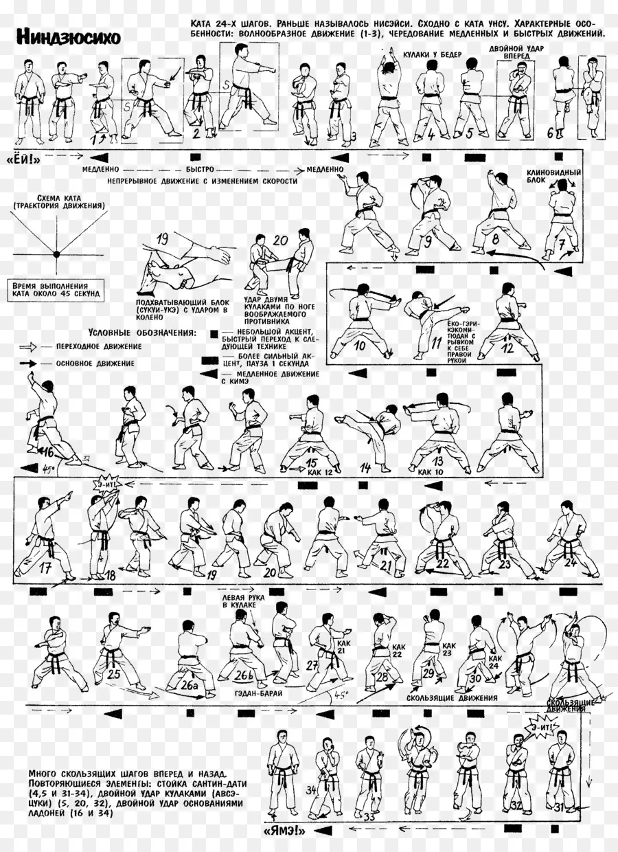 Mouvements De Karaté，Arts Martiaux PNG