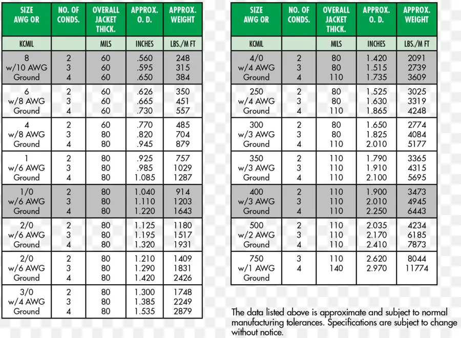 Spécifications Des Fils，Awg PNG