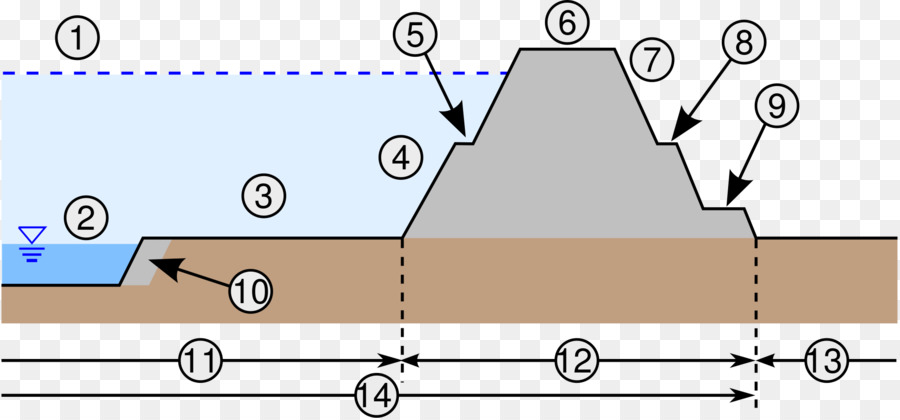 Barrage，Eau PNG