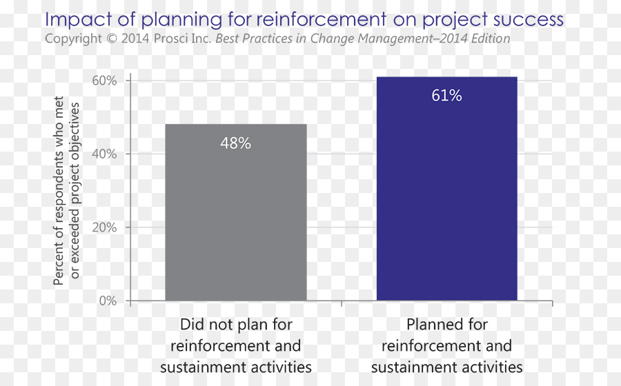 Renforcement，Projet PNG