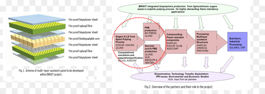 Doubler，Diagramme PNG