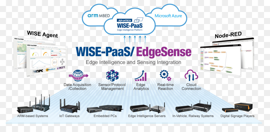 Advantech Co Ltd，Système Intégré De PNG