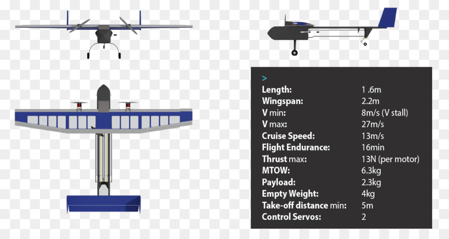 Drone，Technologie PNG