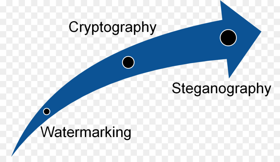 Flèche，Cryptographie PNG