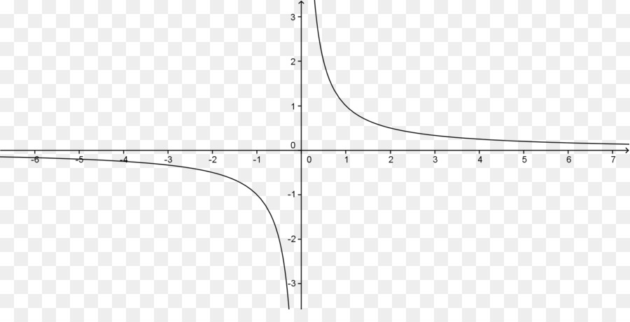 Graphique Mathématique，Fonction PNG