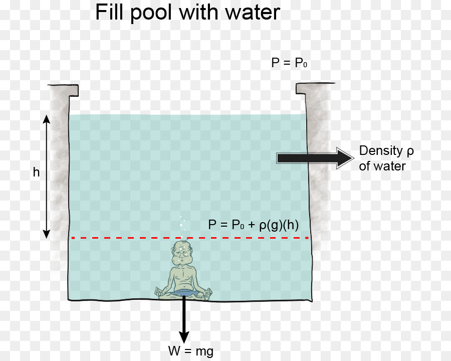 Schéma De La Piscine，Eau PNG