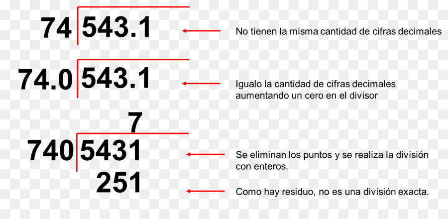 Nombre Décimal，Entier PNG