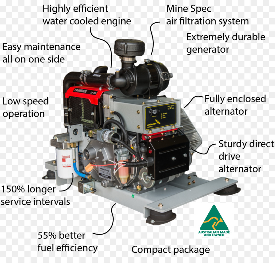 Générateur Diesel，Générateur électrique PNG