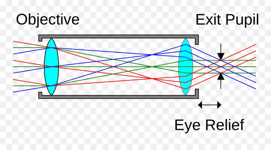 Diagramme Optique，Lentilles PNG