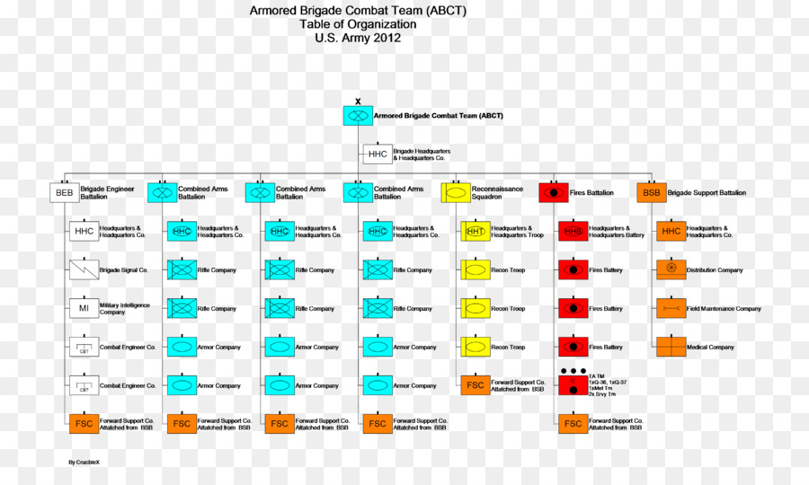 Organigramme，Structure PNG