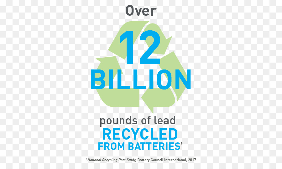 Recyclage，Recyclage Des Piles Et Batteries PNG