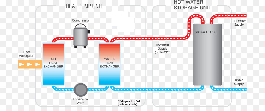 Le Chauffage De L Eau，Pompe à Chaleur PNG