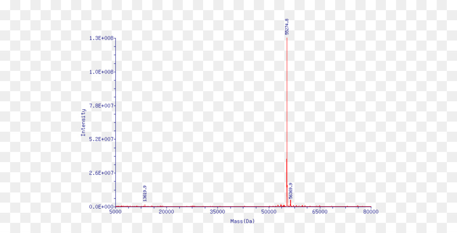 La Transformée De Fourier，La Transformée De Fourier Rapide PNG