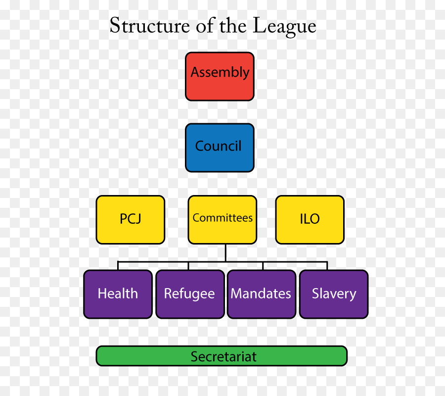 La Ligue Des Nations，Organisation De La Ligue Des Nations PNG