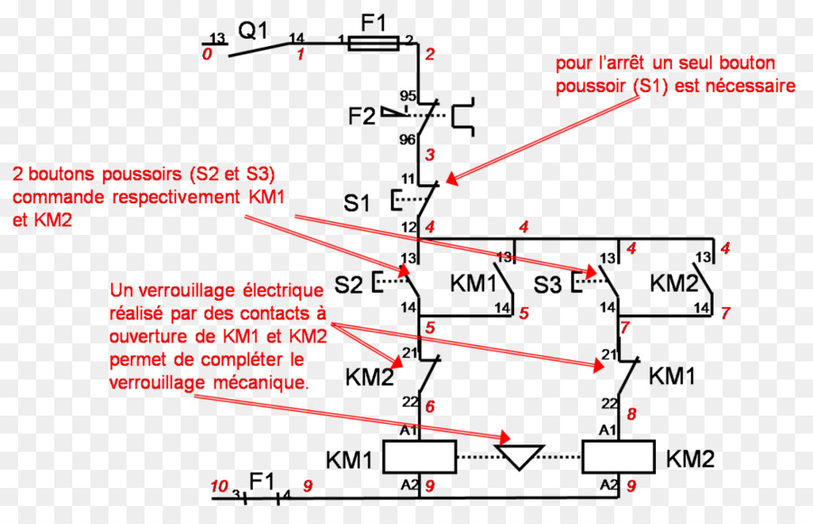Triangle，Moteur PNG