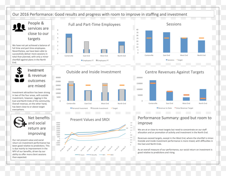 Infographie，Données PNG