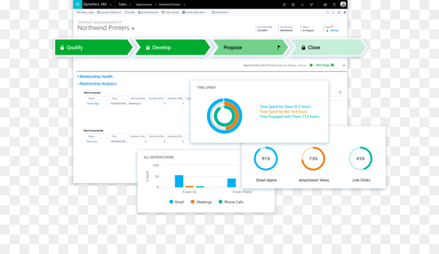 Dynamics 365，Microsoft Dynamics PNG