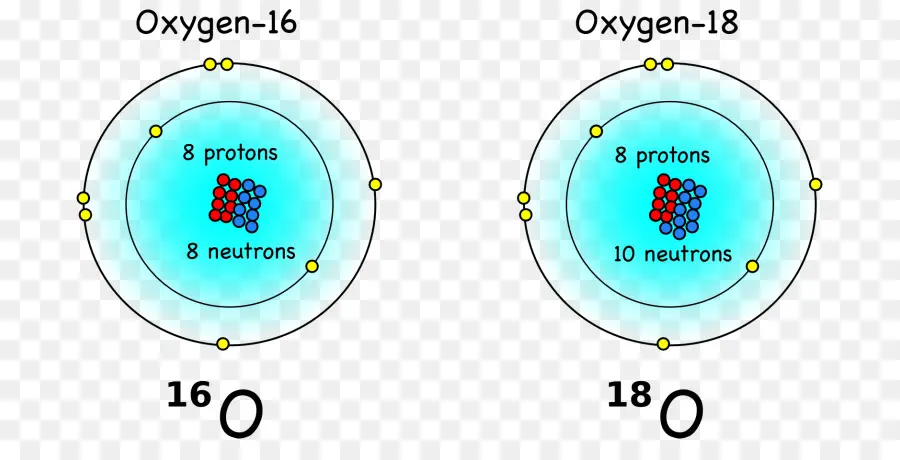 Isotopes De L'oxygène，Oxygène PNG