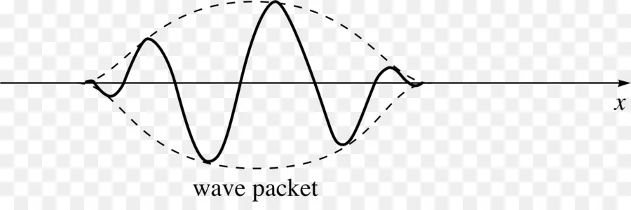 Paquet D'ondes，Vague PNG