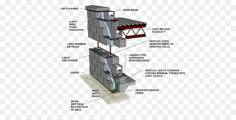 Structure Du Bâtiment，Diagramme PNG