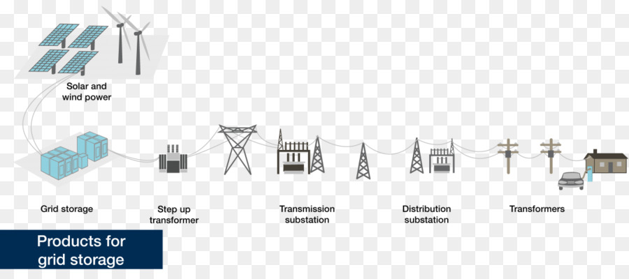 Réseau électrique，Électricité PNG