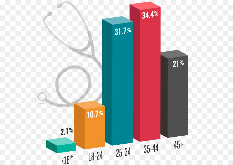 La Sclérose En Plaques，Le Diagnostic De La Sclérose En Plaques PNG